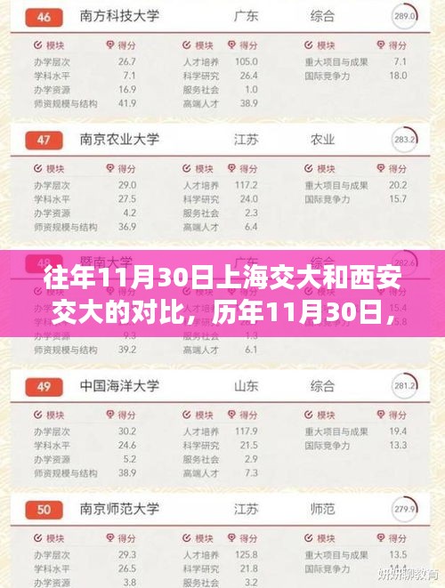 历年11月30日上海交大和西安交大的深度对比，哪所交大更胜一筹？