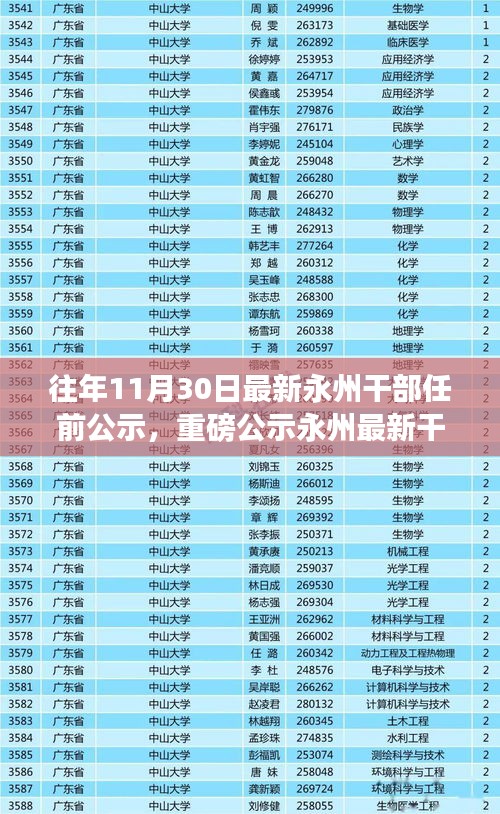 永州最新干部任前公示重磅更新，未来领导者一览（附时间）