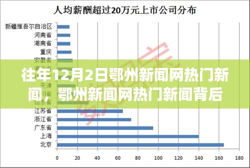 鄂州新闻网热门新闻背后的故事，学习变化的力量，自信成就梦想之路