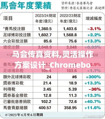 马会传真资料,灵活操作方案设计_Chromebook6.908