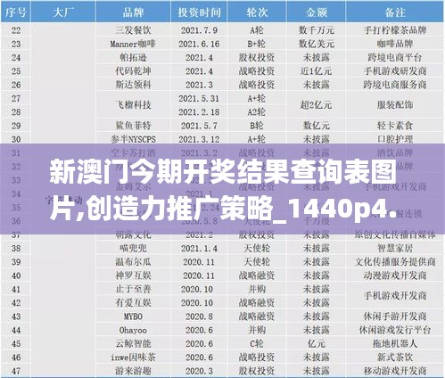 新澳门今期开奖结果查询表图片,创造力推广策略_1440p4.895