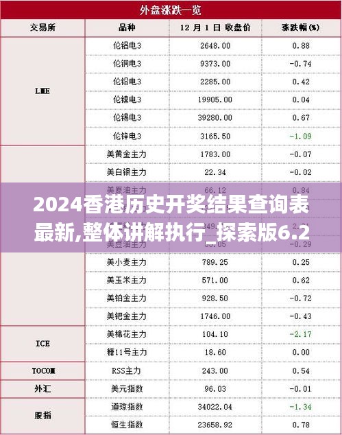 2024香港历史开奖结果查询表最新,整体讲解执行_探索版6.285