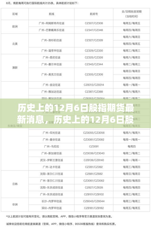 历史上的12月6日股指期货风云回顾，最新消息与深远影响一览