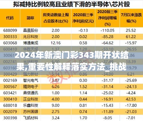 2024年新澳门彩343期开状结果,重要性解释落实方法_挑战款8.810