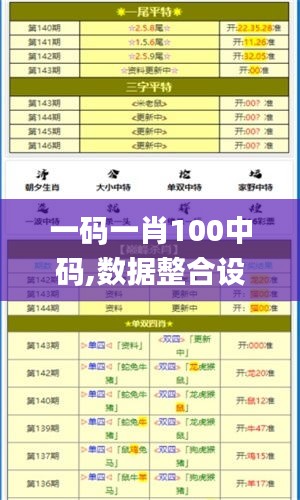 一码一肖100中码,数据整合设计执行_Max4.415