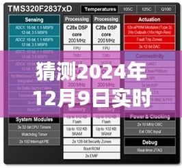 揭秘实时耳返收音技术深度发展，耳听未来，预测2024年12月9日的革新进展