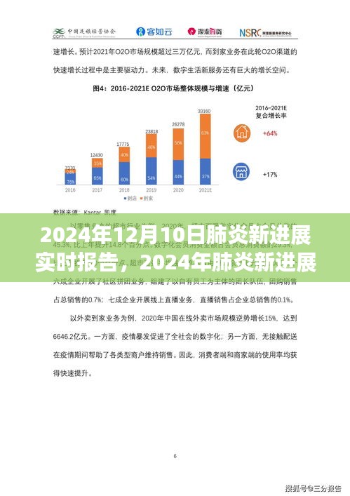 心灵之旅，与自然美景共舞的日子，探索肺炎新进展实时报告