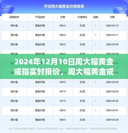 周大福黄金戒指实时报价，闪耀成就梦想之路