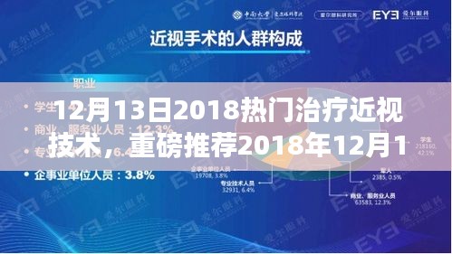 重磅推荐，最新热门治疗近视技术，引领你走进清晰视界新纪元！
