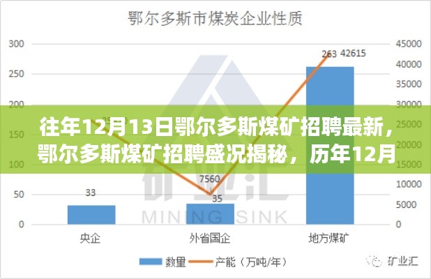 仪表堂堂 第3页