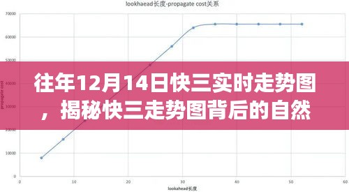 揭秘快三走势图背后的自然魅力，寻找内心平静的旅程之往年12月14日快三实时走势图解析
