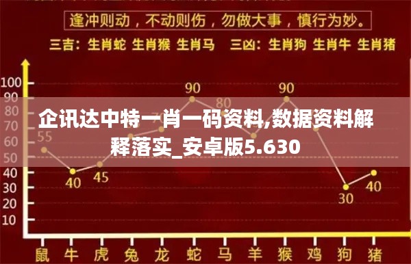 企讯达中特一肖一码资料,数据资料解释落实_安卓版5.630