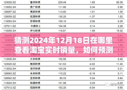淘宝实时销量预测指南，如何查看预测淘宝销量数据至2024年12月18日