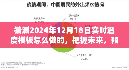 励志之旅，掌握未来温度预测，揭秘打造2024年实时温度模板的秘诀与历程