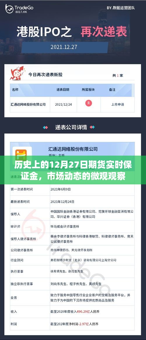 历史上的期货实时保证金与市场动态的微观观察——以12月27日为例