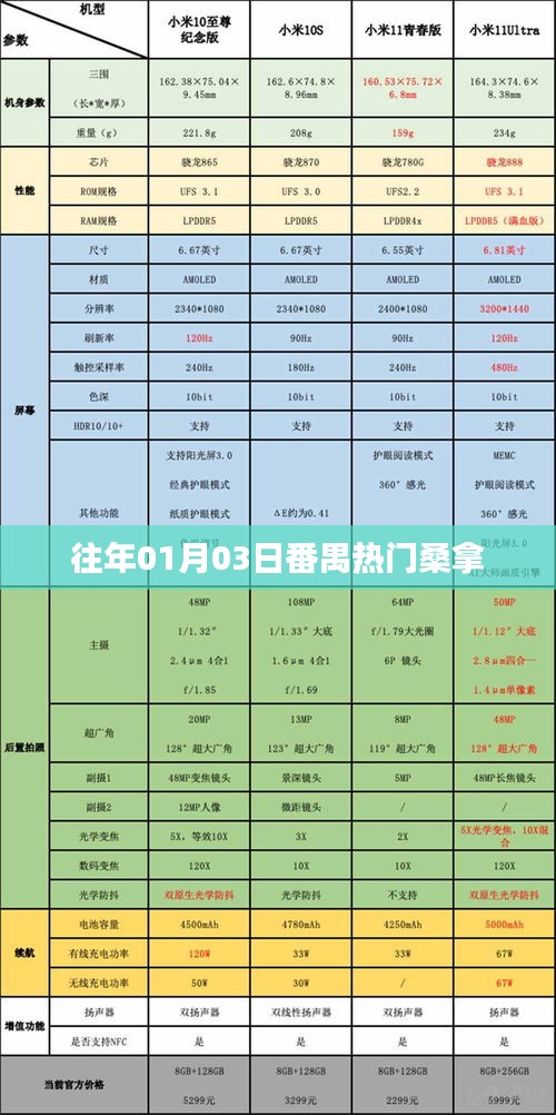 番禺热门桑拿，一月三日盛况回顾