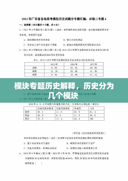 模块专题历史解释，历史分为几个模块 