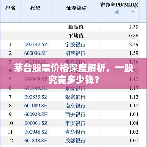 茅台股票价格深度解析，一股究竟多少钱？