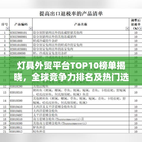 灯具外贸平台TOP10榜单揭晓，全球竞争力排名及热门选择