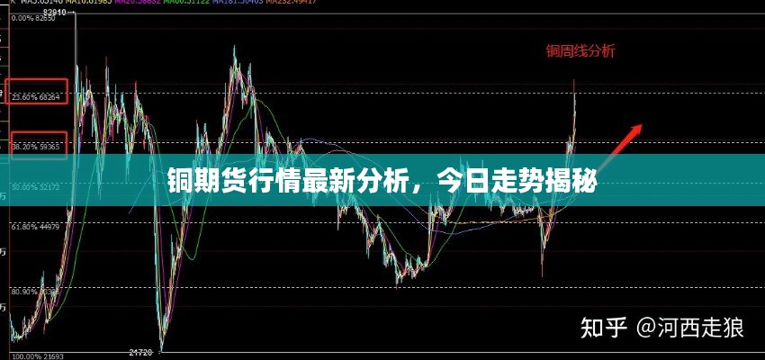 铜期货行情最新分析，今日走势揭秘