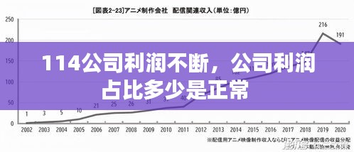 贵冠履轻头足