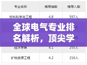 全球电气专业排名解析，顶尖学府教育质量与创新实力探究