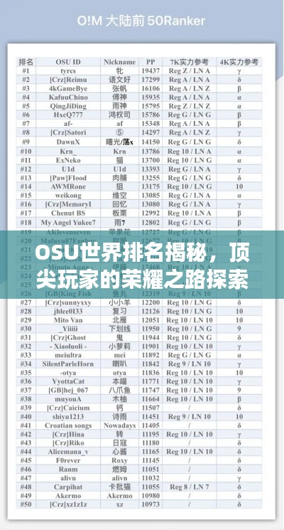 OSU世界排名揭秘，顶尖玩家的荣耀之路探索