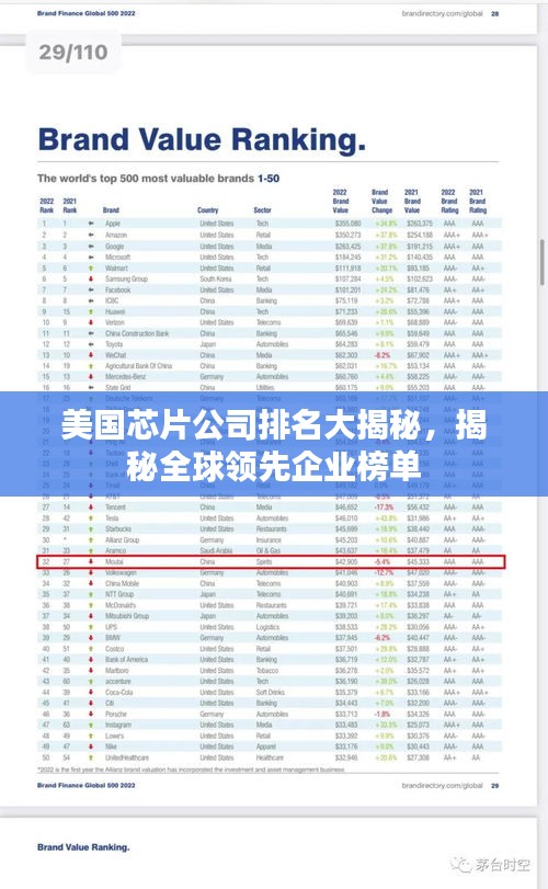 美国芯片公司排名大揭秘，揭秘全球领先企业榜单